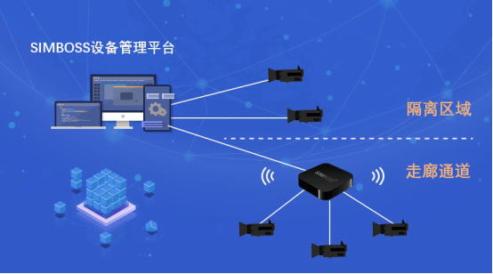 物联网技术如何为疫情防控保驾护航？
