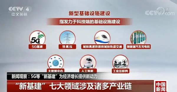 中央定调“新基建” 彻底火了！